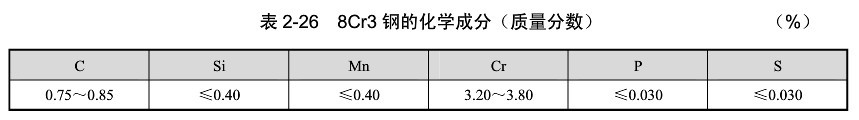 熱沖裁模具(jù)應選用(yòng)什麽模具(jù)鋼材料