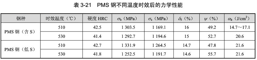 PMS模具(jù)鋼材特性及用(yòng)于制作(zuò)什麽模具(jù)