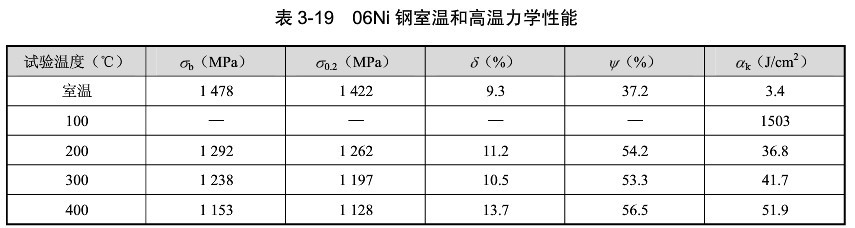 06Ni模具(jù)鋼材料熱處理(lǐ)規範及應用(yòng)制作(zuò)範圍