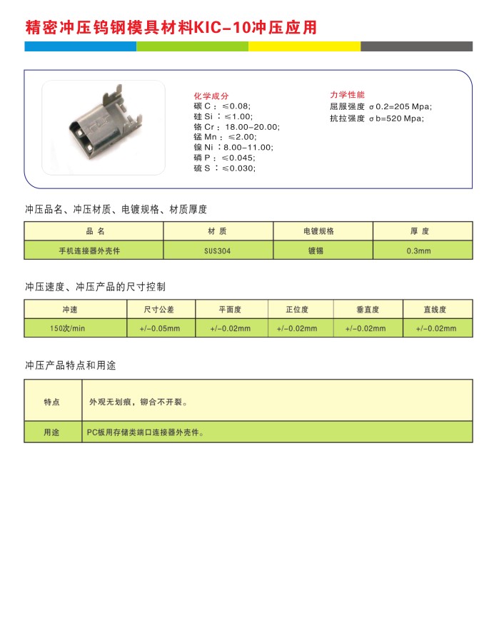 KIC-10鎢鋼KD20、RF20、CD750